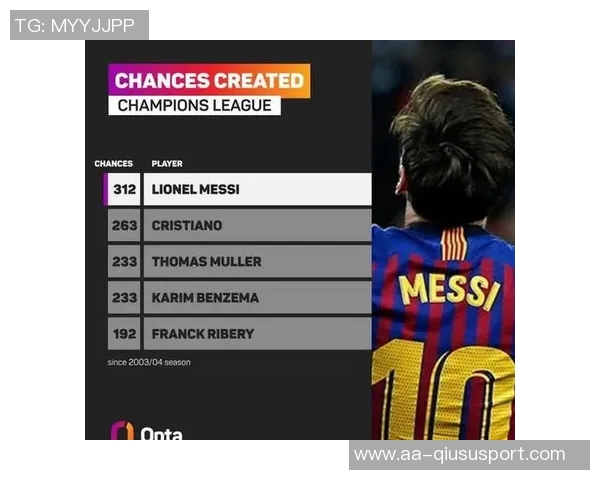 梅西与穆勒交锋历史回顾后者战绩占优七胜三负解析