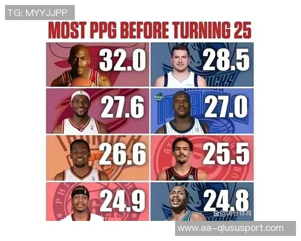 本季NBA罚球得分排行榜东契奇领衔里夫斯紧随其后SGA与哈登分列三四位